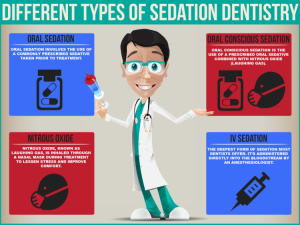 sedation dentistry